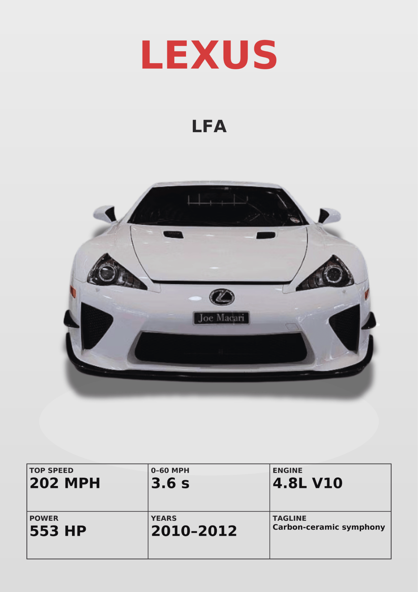 Lexus LFA — Detailed Specs Poster - Doublenightprints