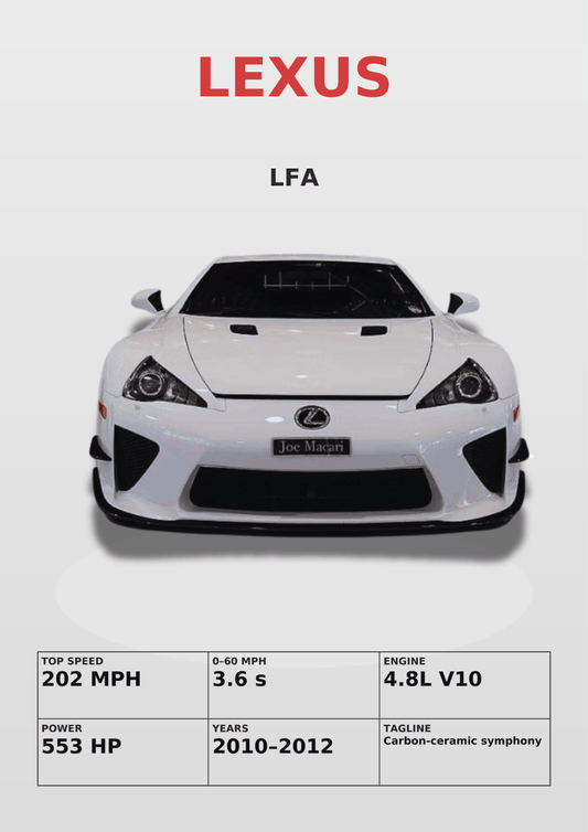 Lexus LFA — Detailed Specs Poster - Doublenightprints